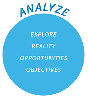 abc model analyze-fase
